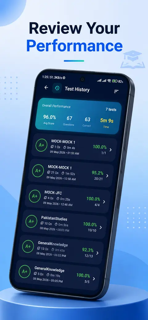 Test History